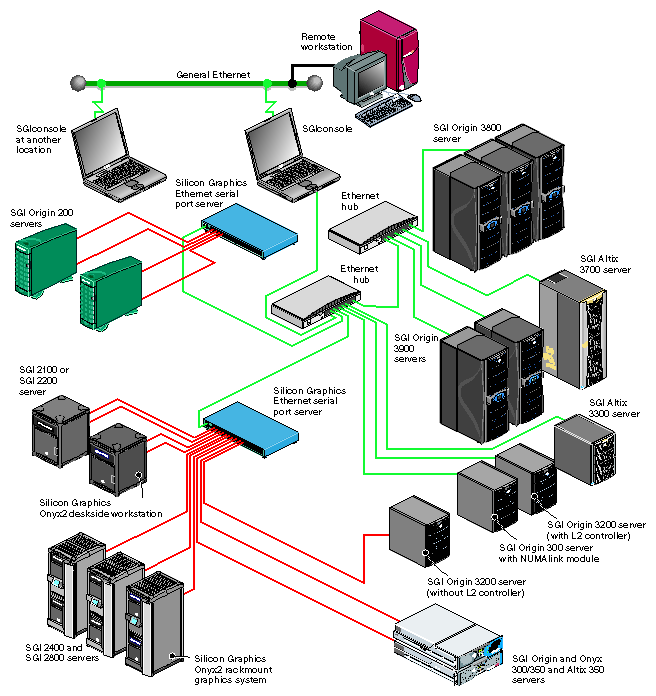 Hardware configuration dedicated server